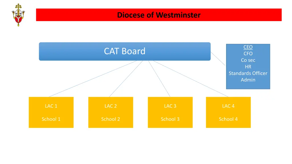 diocese of westminster 5