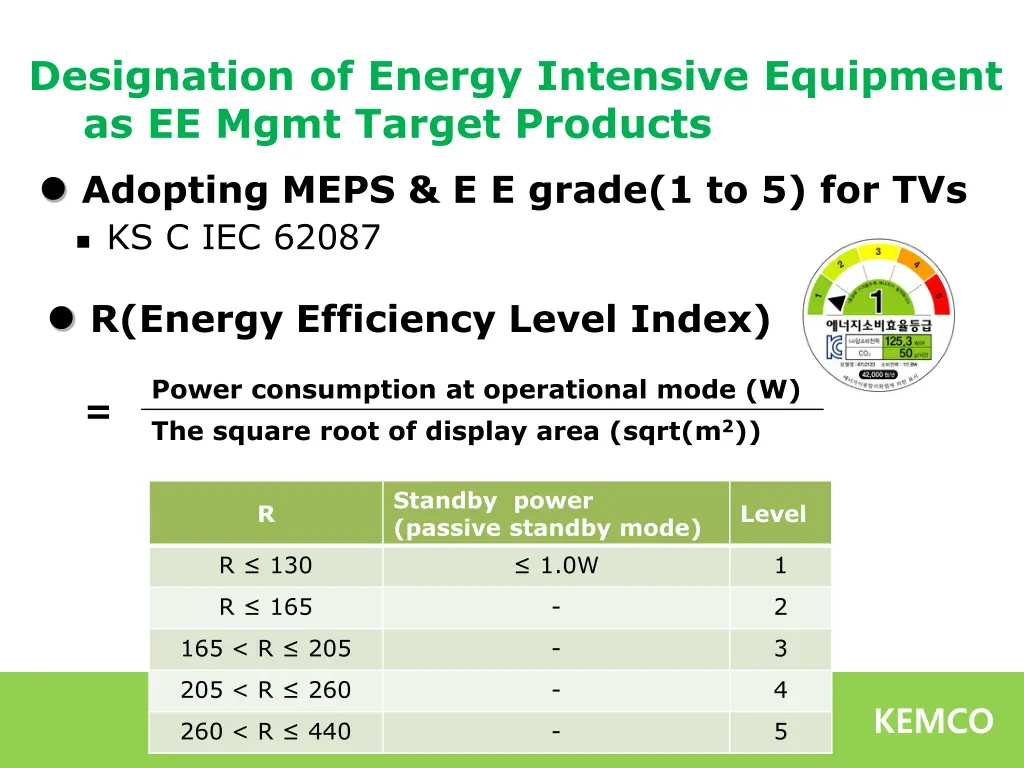 designation of energy intensive equipment 1