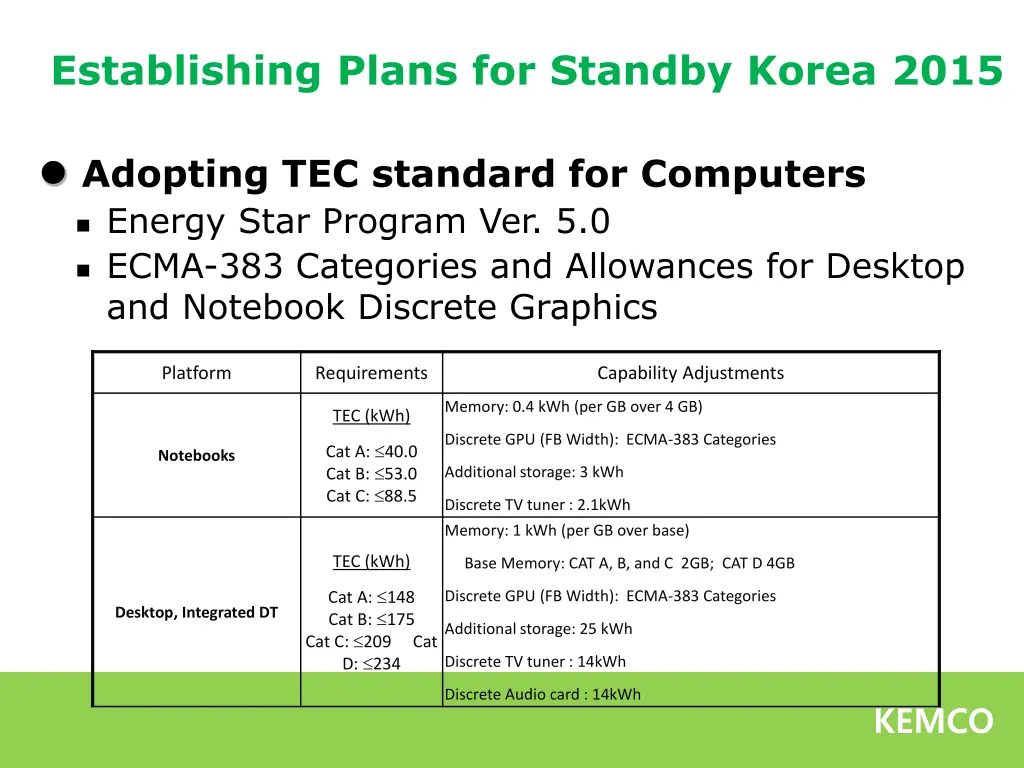 establishing plans for standby korea 2015 1