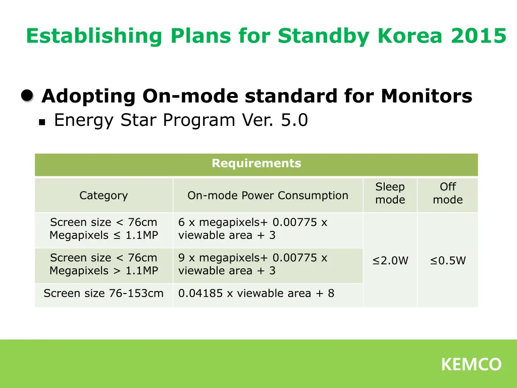 establishing plans for standby korea 2015 3