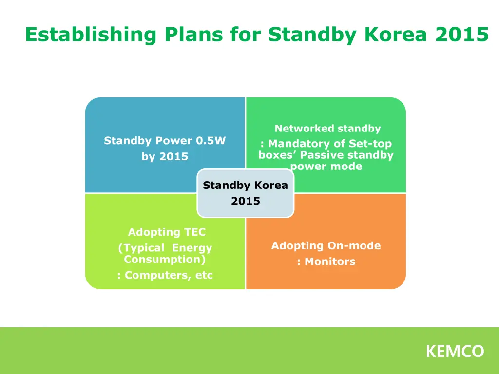 establishing plans for standby korea 2015