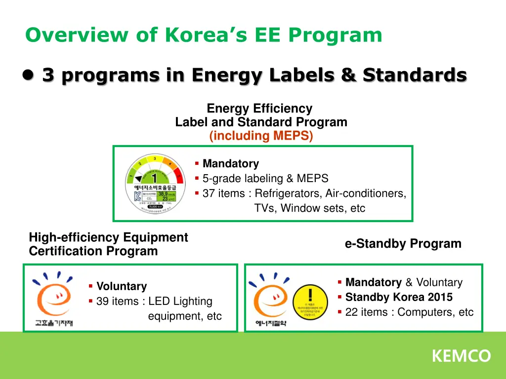 overview of korea s ee program