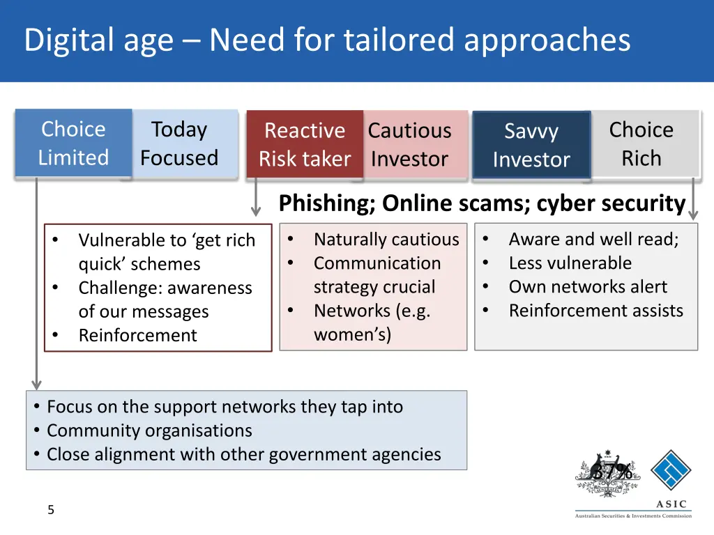 digital age need for tailored approaches 1