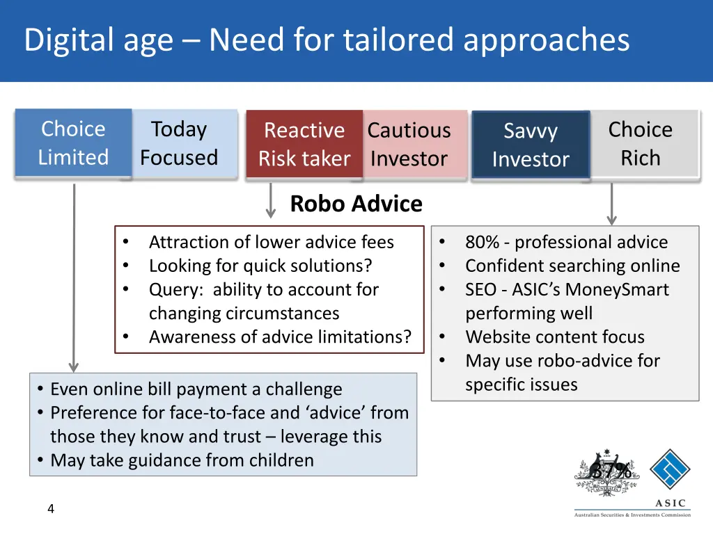 digital age need for tailored approaches