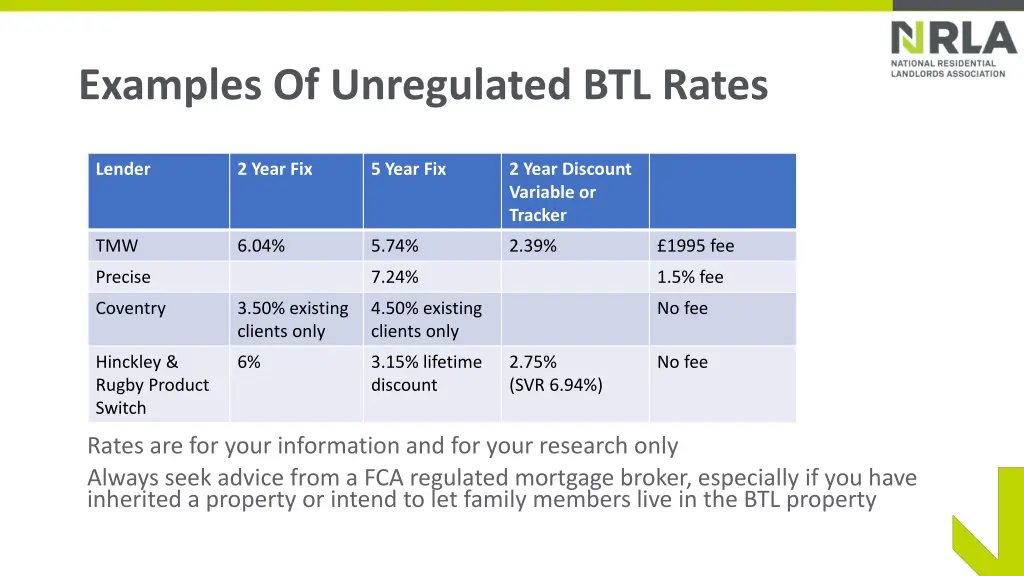 examples of unregulated btl rates