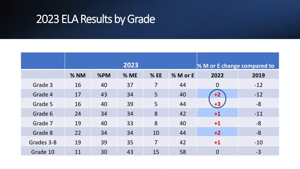 2023 ela results by grade 2023 ela results