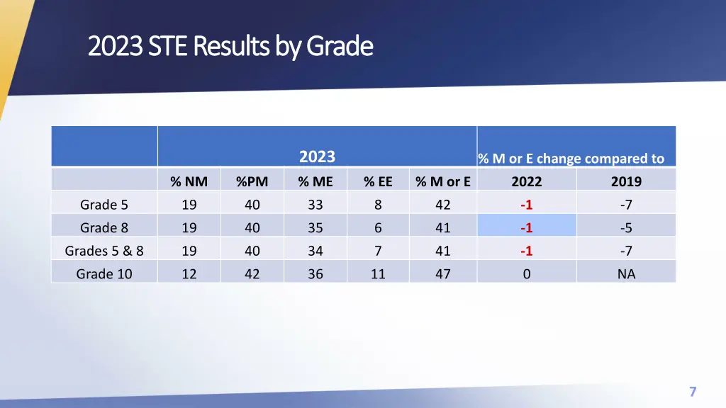 2023 ste results by grade 2023 ste results