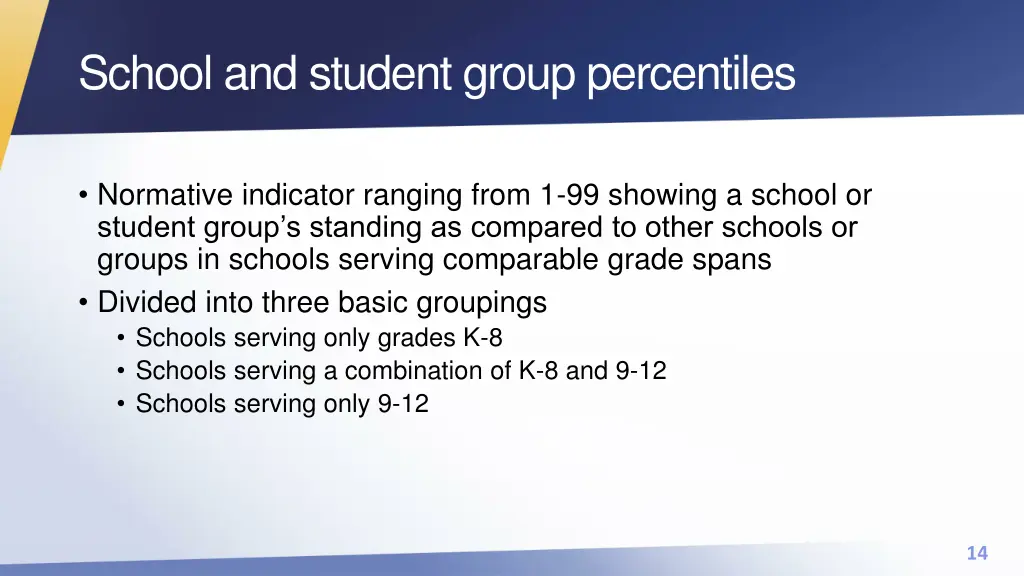 school and student group percentiles