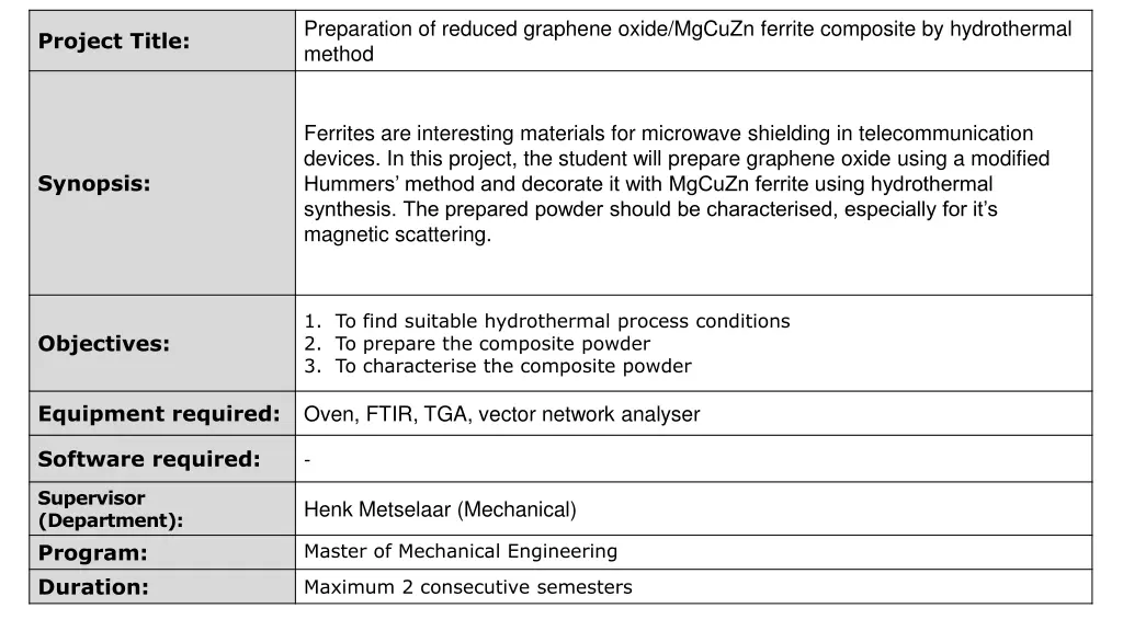 preparation of reduced graphene oxide mgcuzn