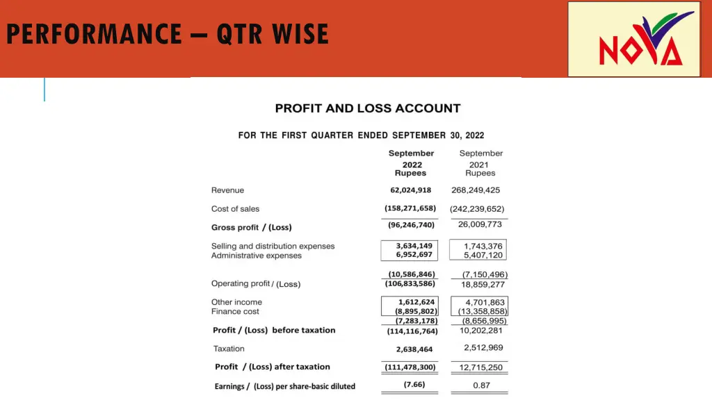 performance qtr wise