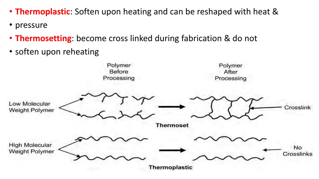 thermoplastic soften upon heating