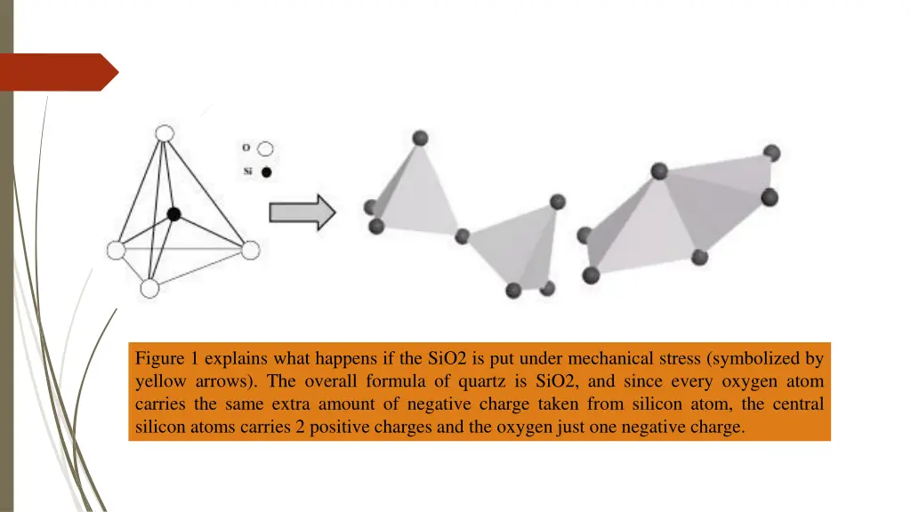 figure 1 explains what happens if the sio2