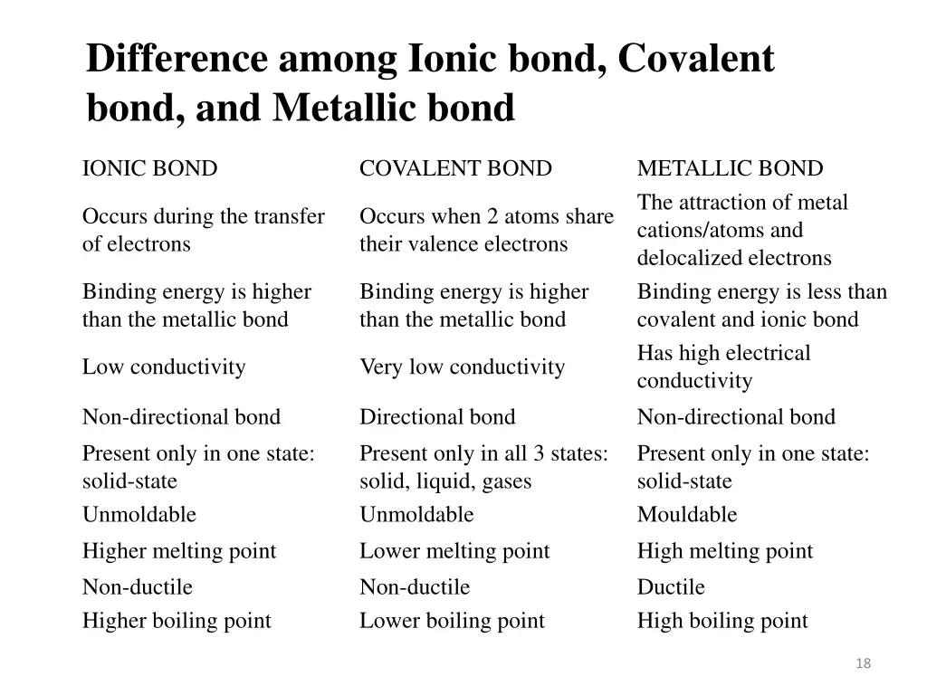 difference among ionic bond covalent bond