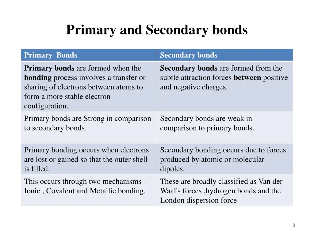 primary and secondary bonds 1