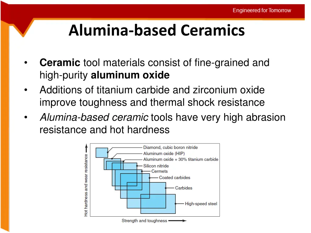 alumina based ceramics