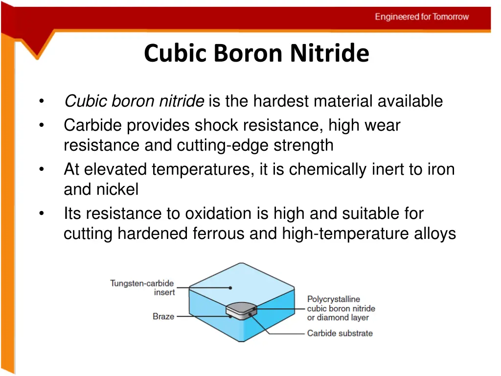 cubic boron nitride