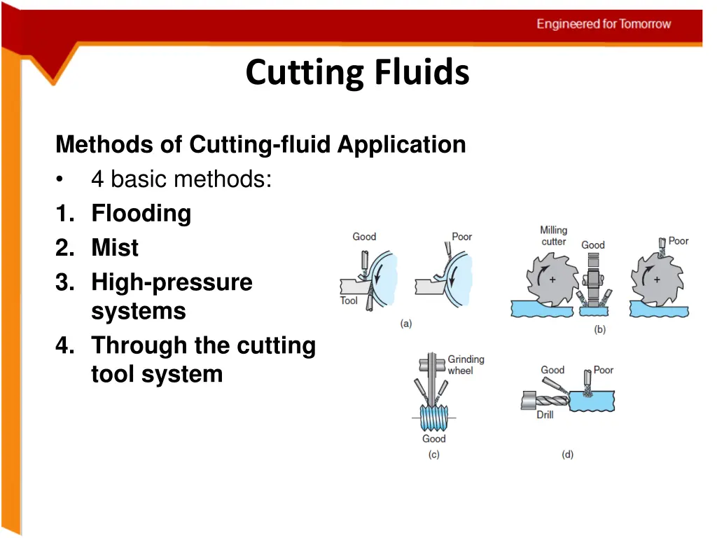 cutting fluids 2