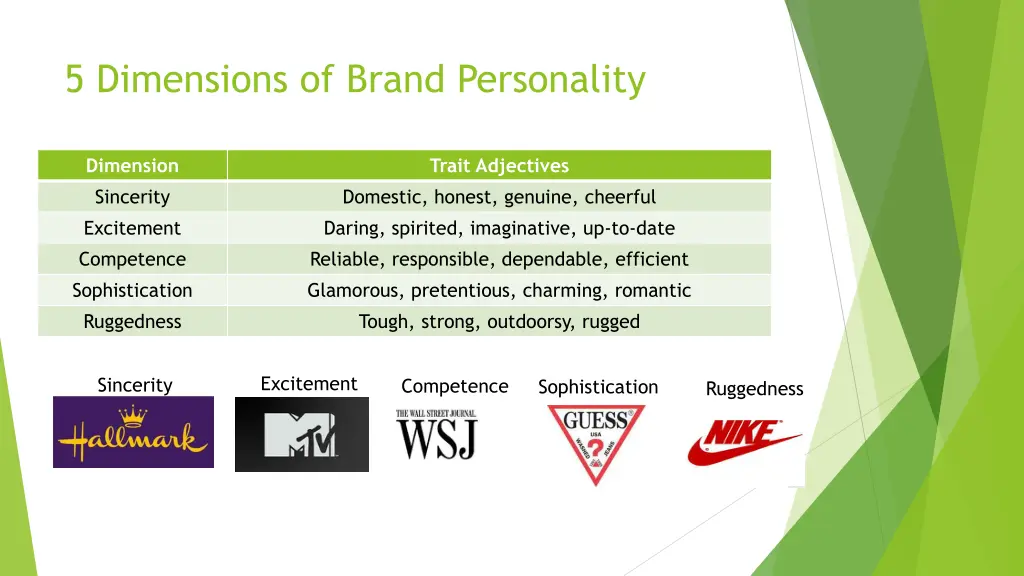 5 dimensions of brand personality