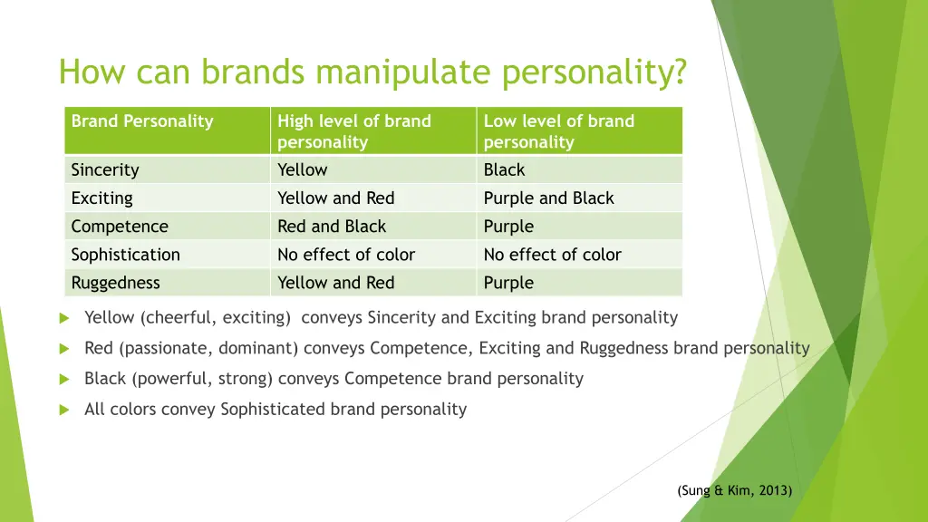 how can brands manipulate personality 1