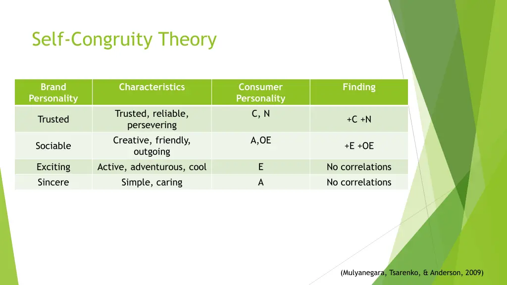 self congruity theory 2