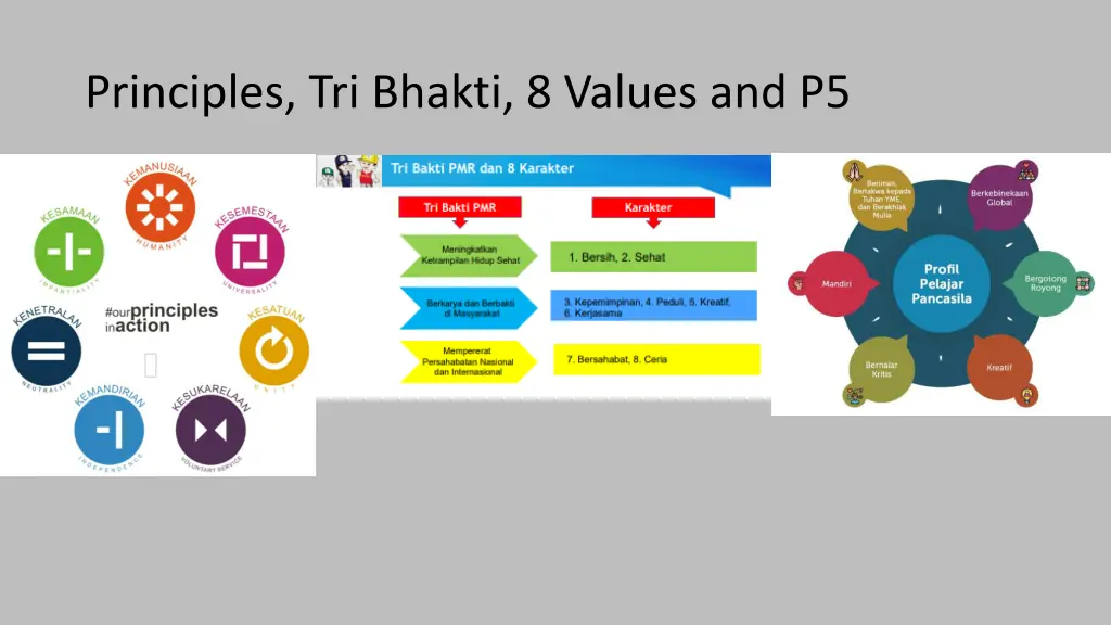 principles tri bhakti 8 values and p5