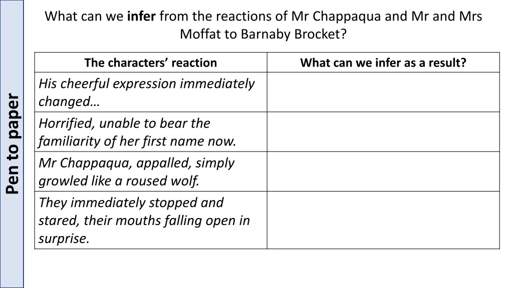 what can we infer from the reactions