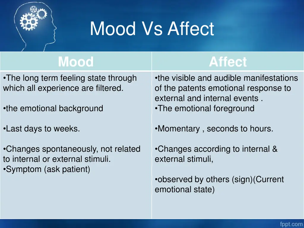 mood vs affect