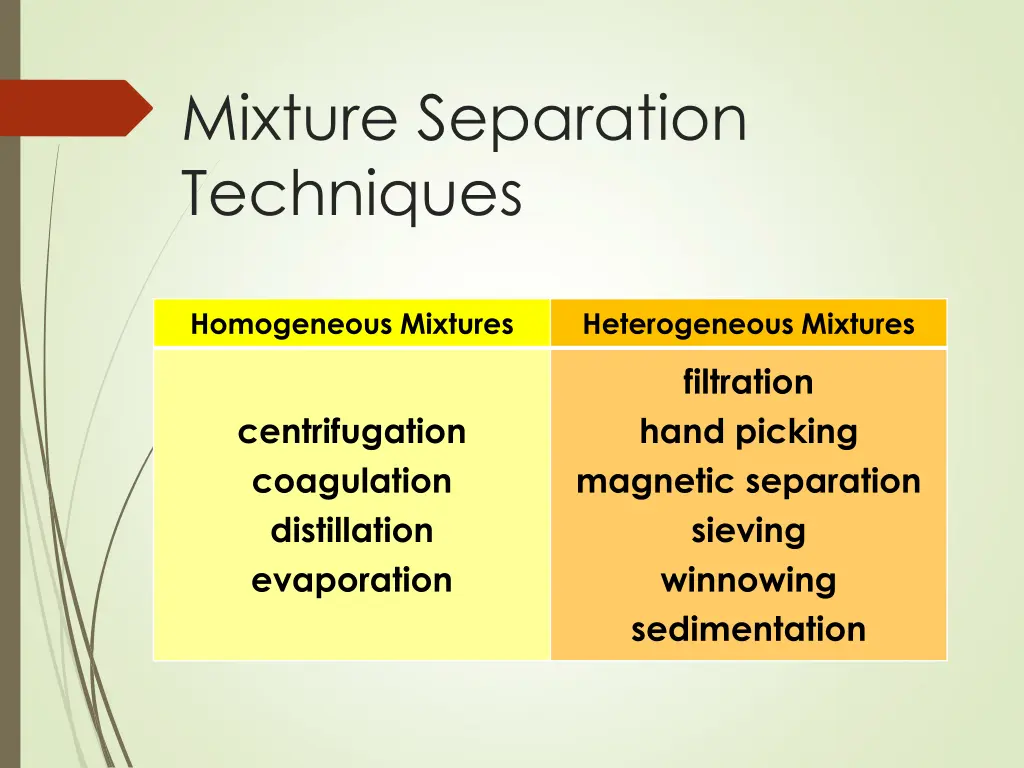 mixture separation techniques