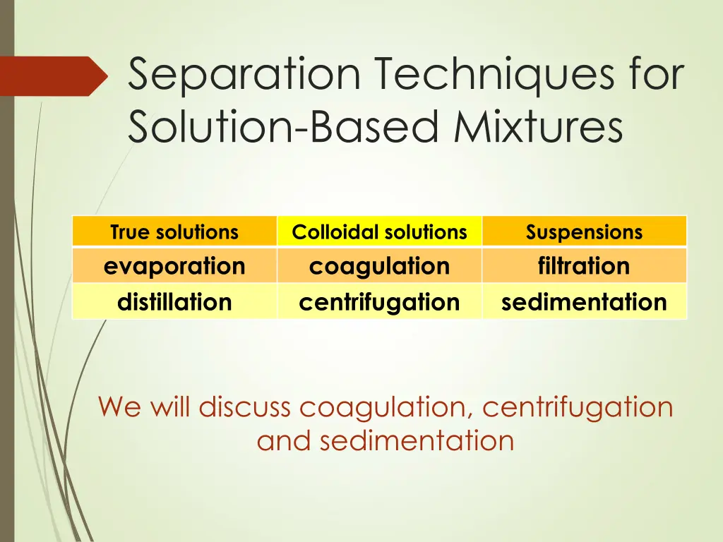 separation techniques for solution based mixtures