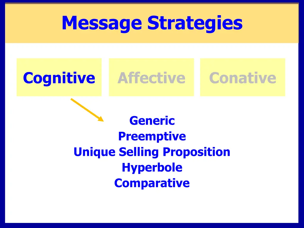 message strategies 1