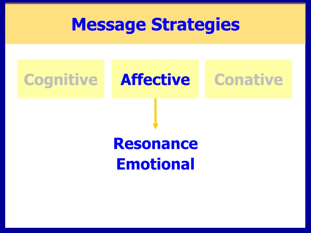 message strategies 2