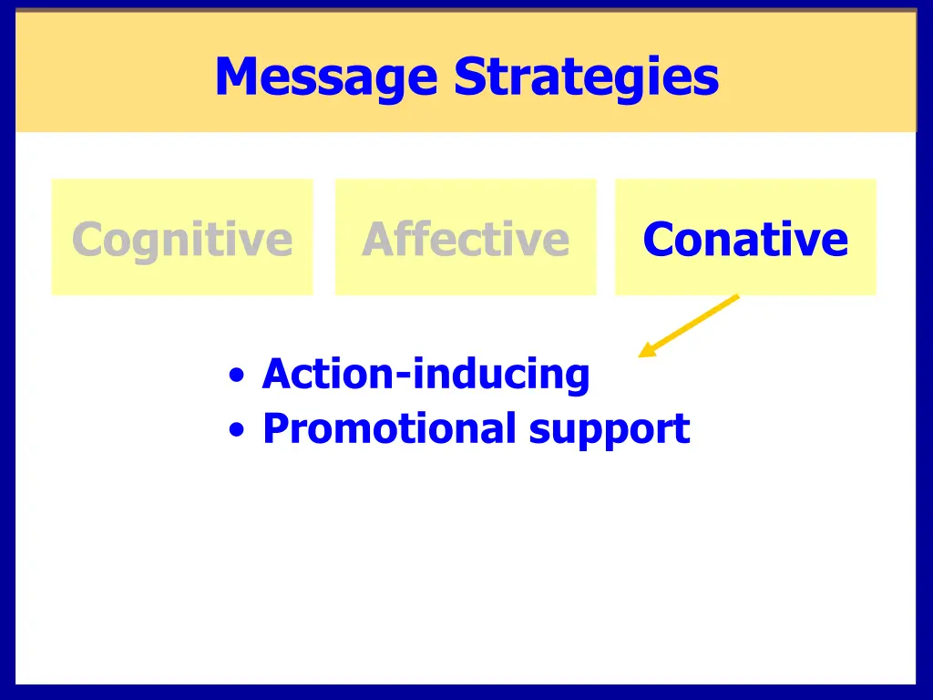 message strategies 3