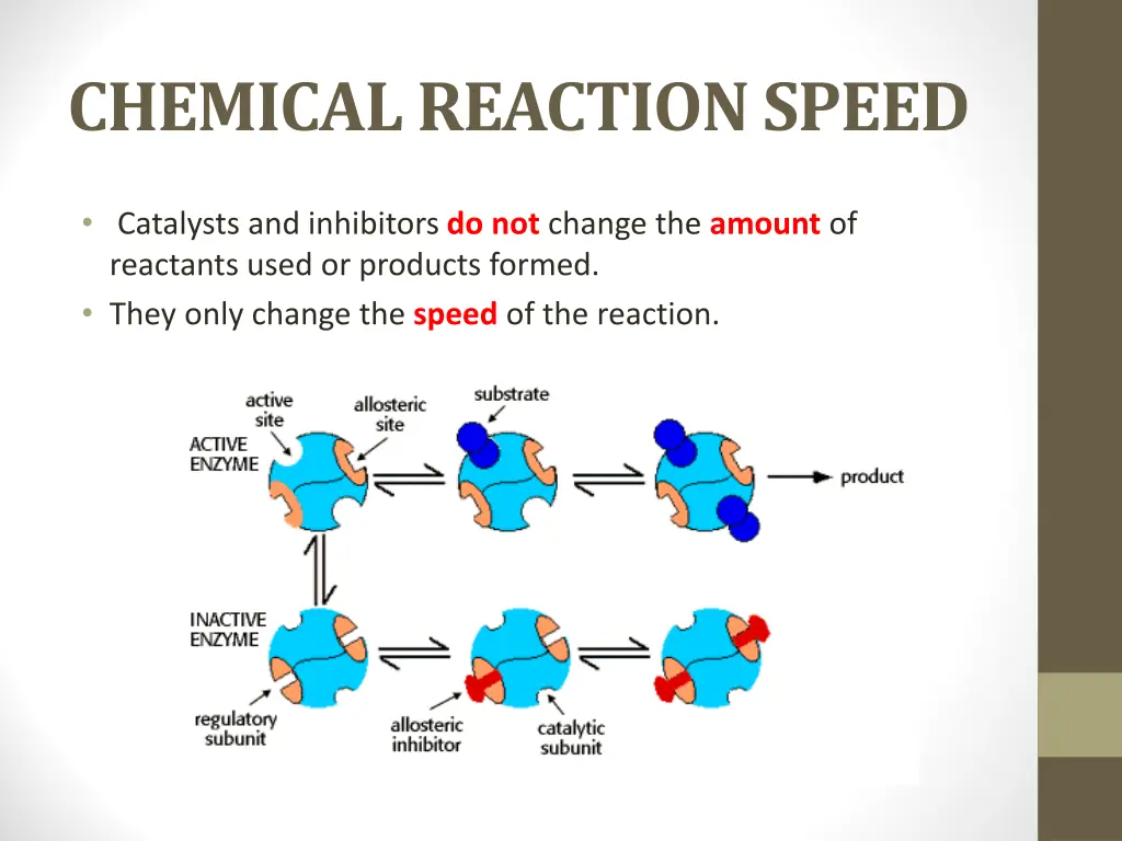 chemical reaction speed 2