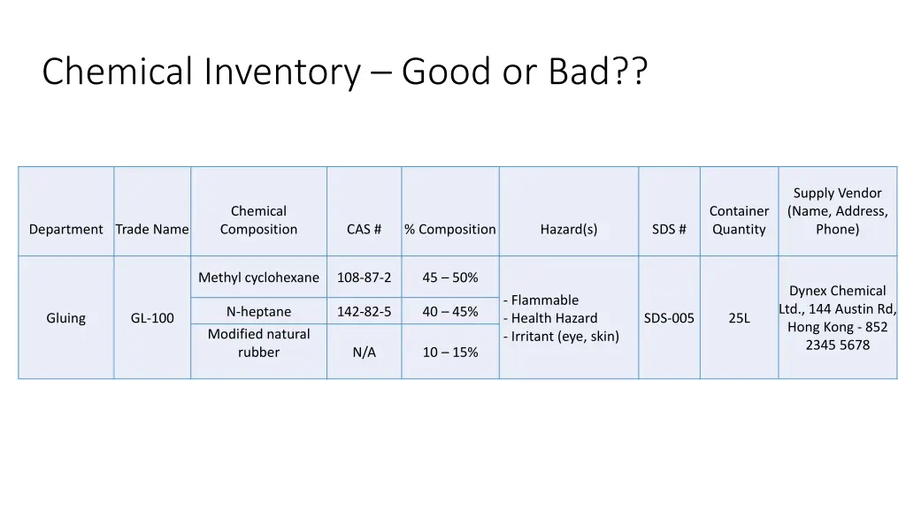 chemical inventory good or bad 1