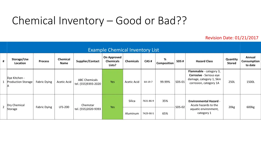 chemical inventory good or bad 2