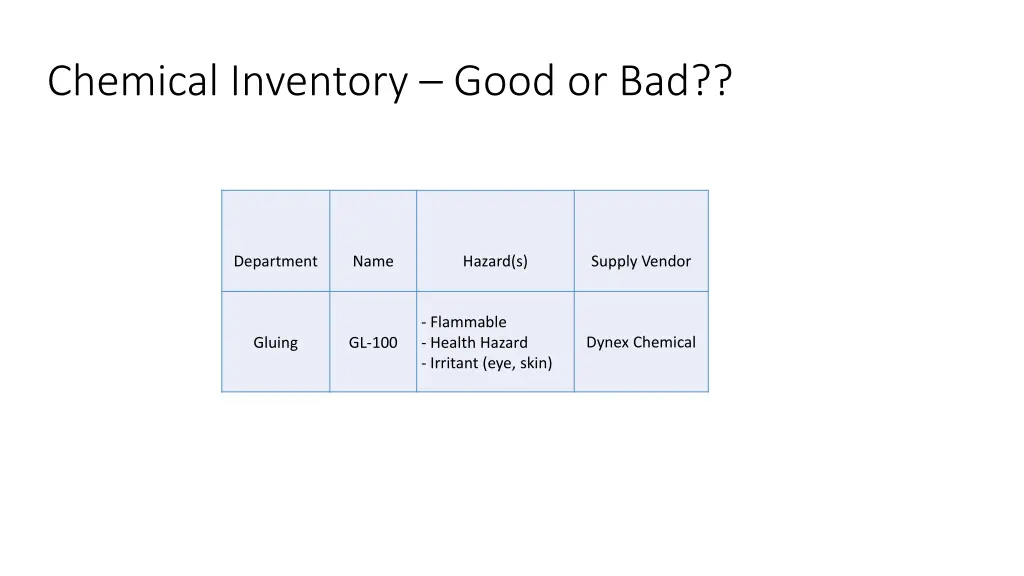 chemical inventory good or bad