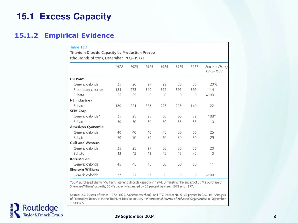 15 1 excess capacity 6