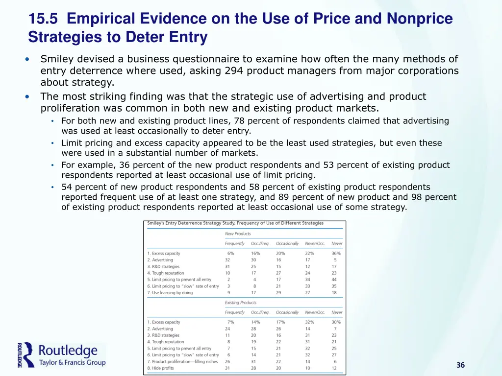 15 5 empirical evidence on the use of price