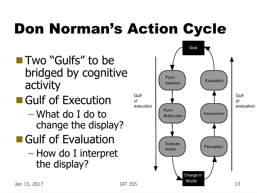 don norman s action cycle