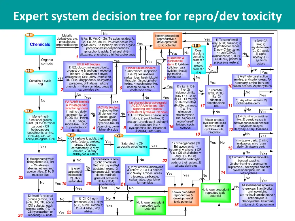 expert system decision tree for repro dev toxicity