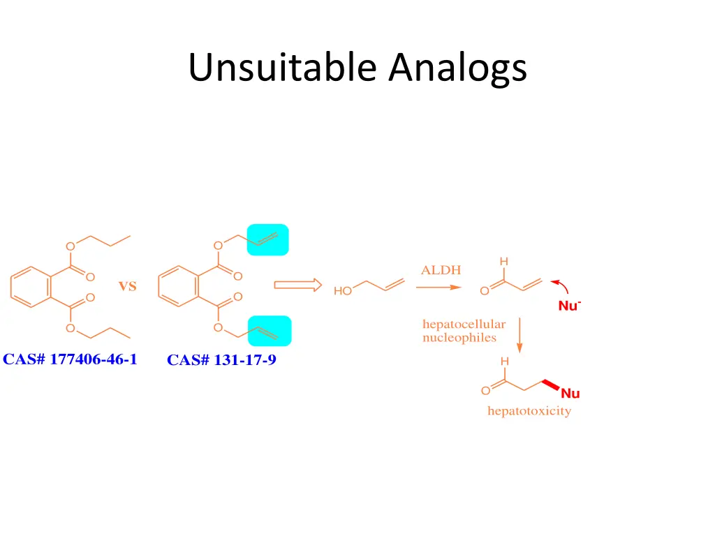 unsuitable analogs