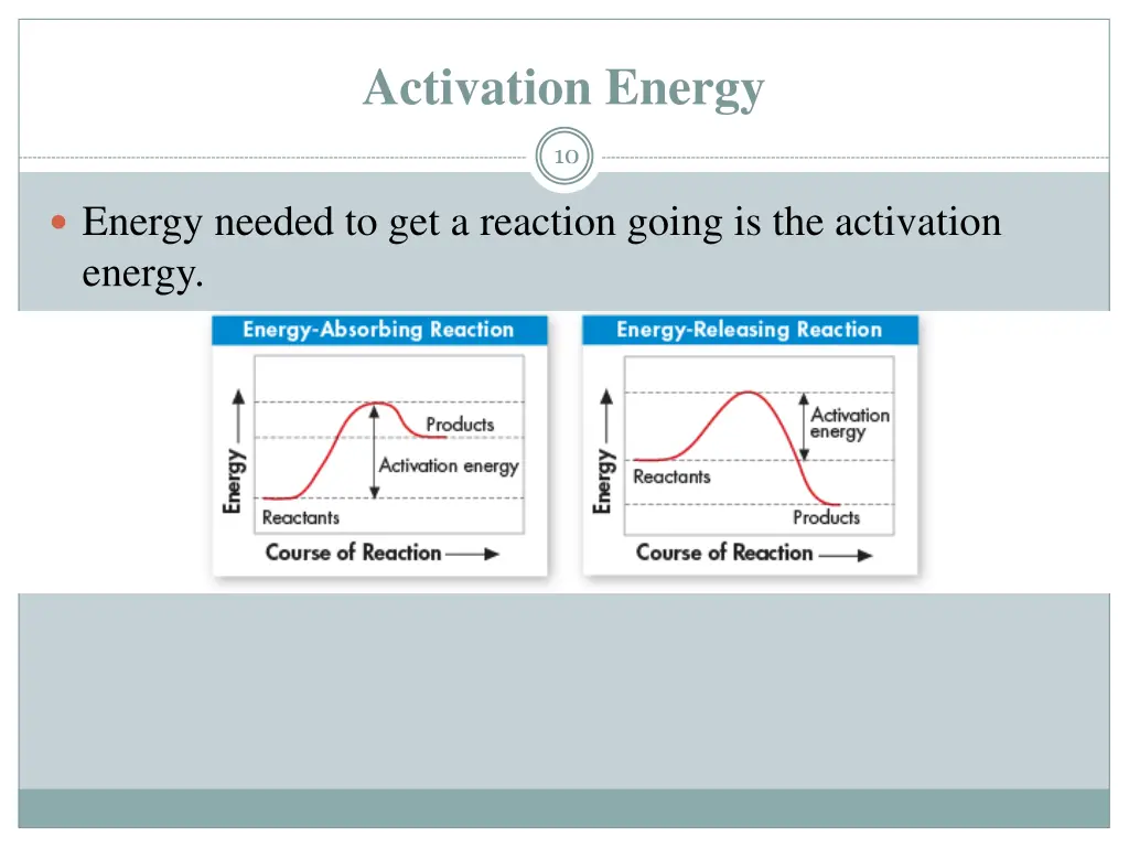 activation energy