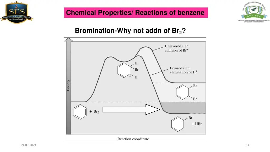 chemical properties reactions of benzene 9