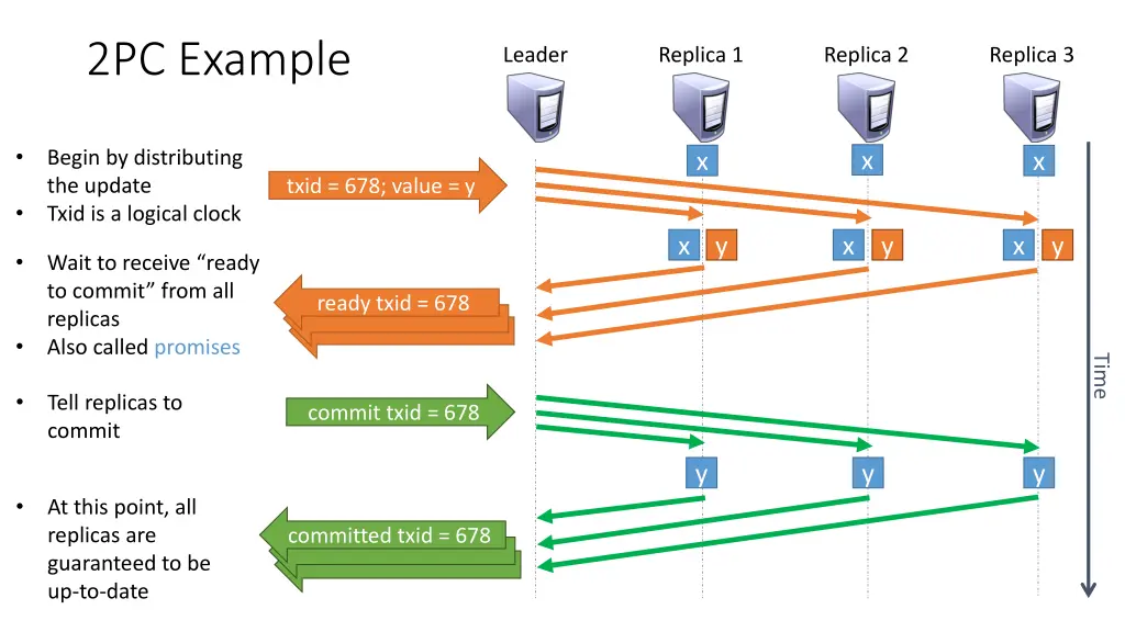 2pc example