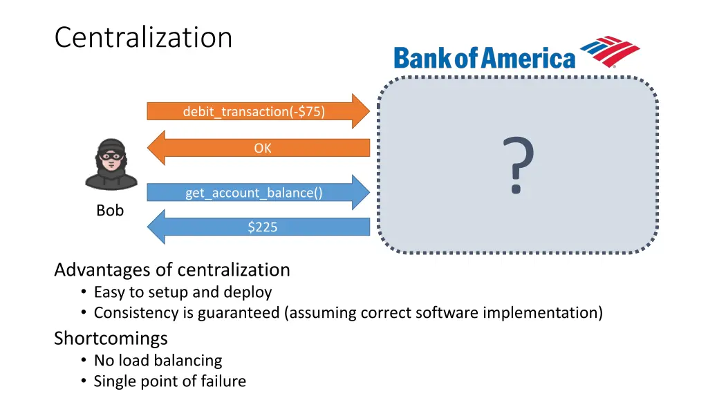 centralization