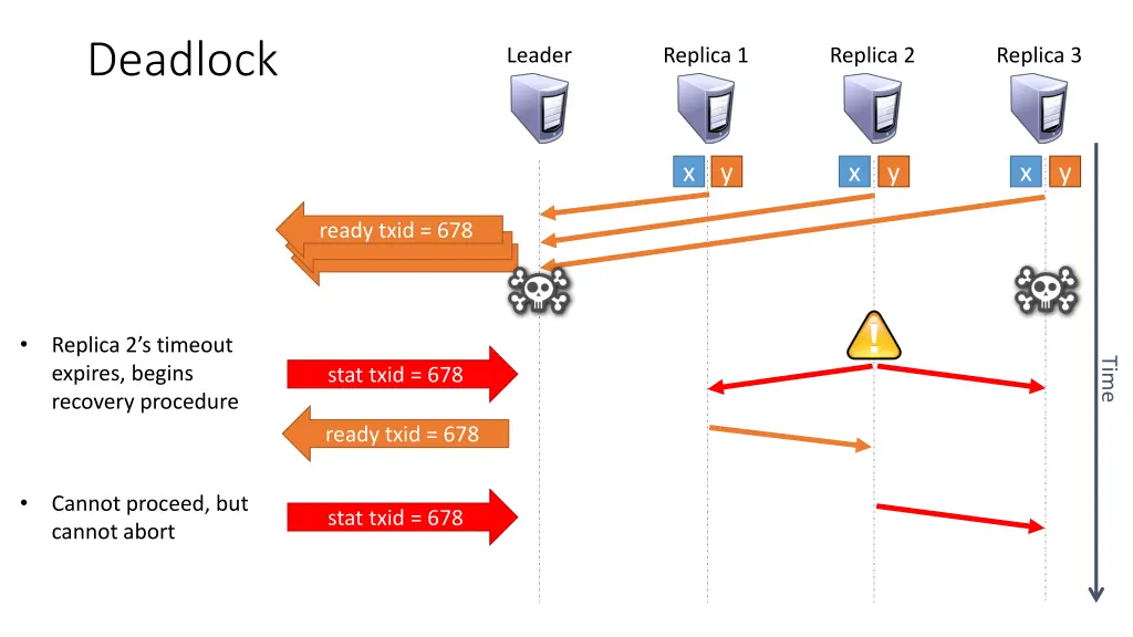 deadlock