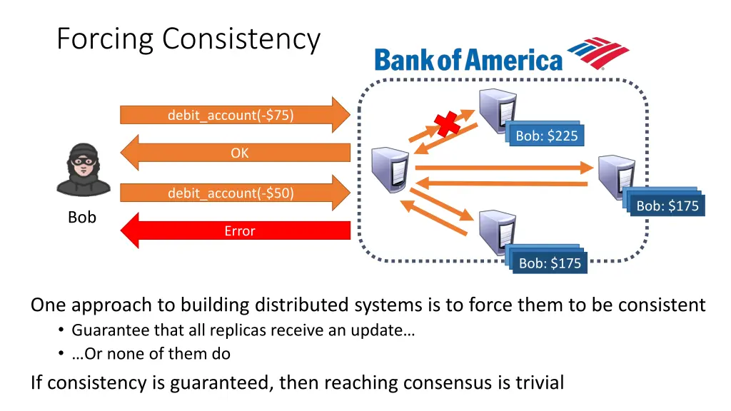 forcing consistency