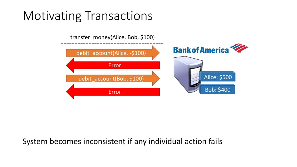 motivating transactions