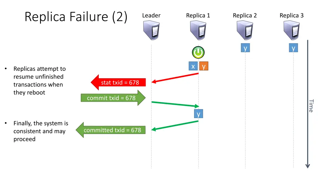 replica failure 2 1