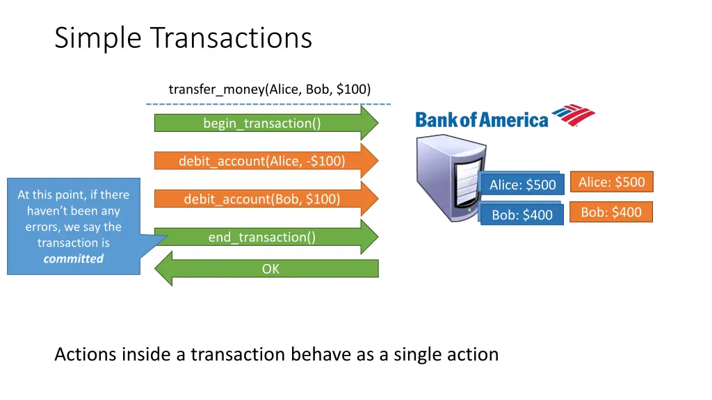 simple transactions